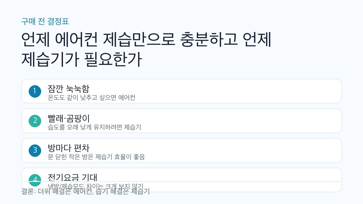 에어컨 제습모드와 제습기 선택 기준