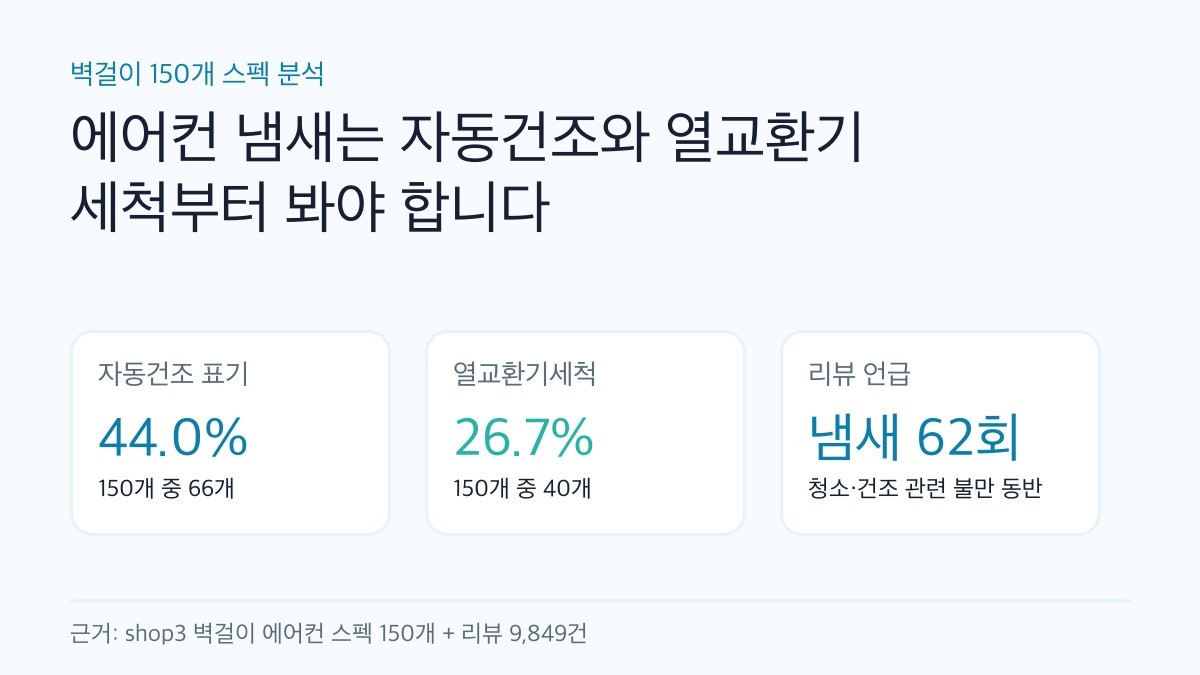 에어컨 냄새, 청소 업체 부르기 전에 자동건조부터 보세요