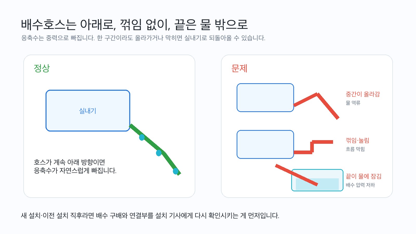 에어컨 배수호스 정상 설치와 문제 사례