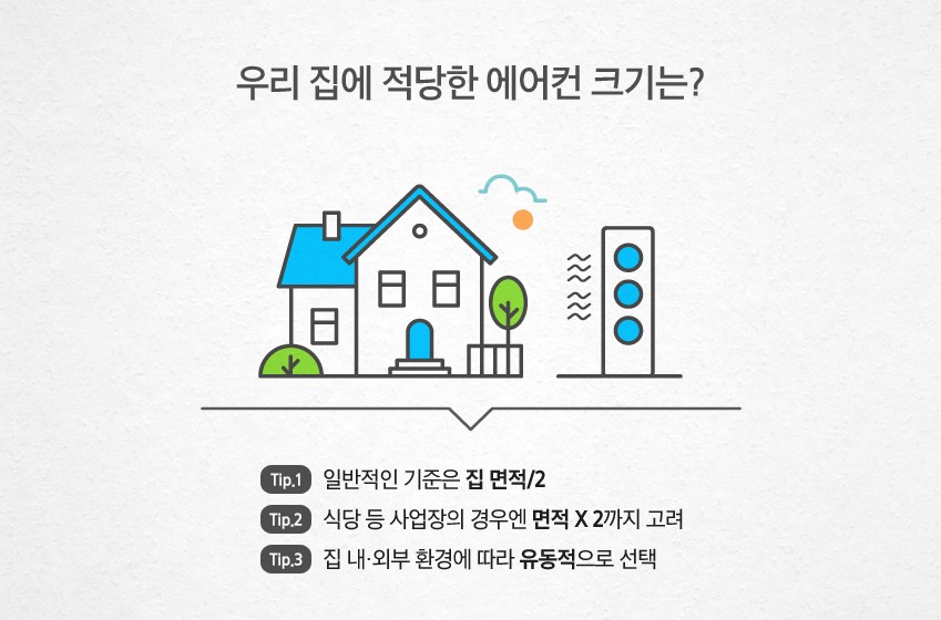 우리 집에 적당한 에어컨 크기는? 일반적인 기준은 집 면적/2, 식당 등 사업장은 면적 X 2까지 고려, 집 내·외부 환경에 따라 유동적으로 선택하라는 내용의 인포그래픽