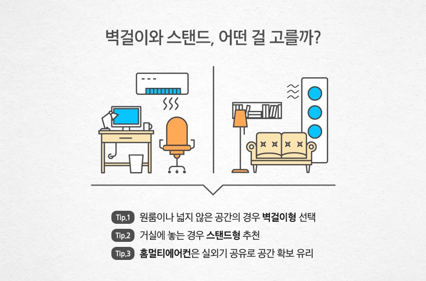 벽걸이 vs 스탠드 에어컨 선택 가이드 — 설치 공간, 냉방면적, 가격대 비교