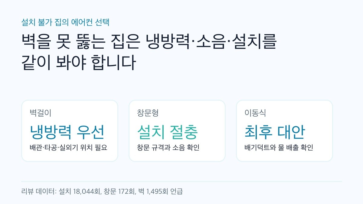 벽 못 뚫는 집의 에어컨: 창문형, 이동식, 벽걸이 중 뭐가 낫나