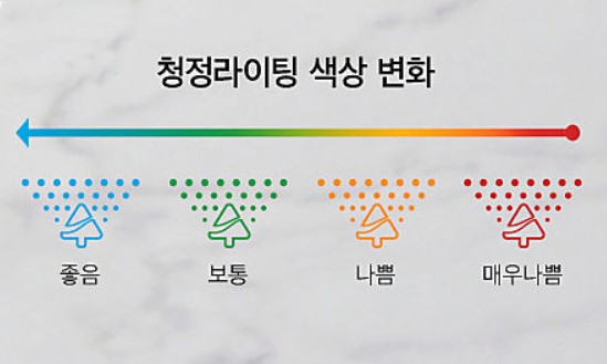 공기청정기 청정라이팅 색상 변화