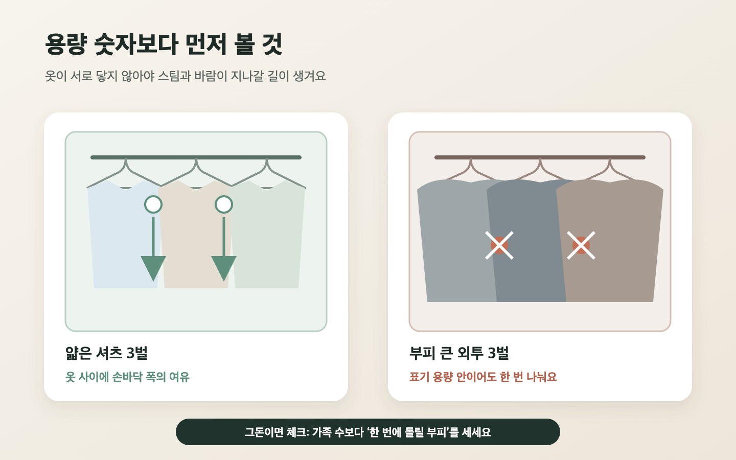 얇은 셔츠 세 벌과 부피 큰 외투 세 벌의 공기 흐름 차이