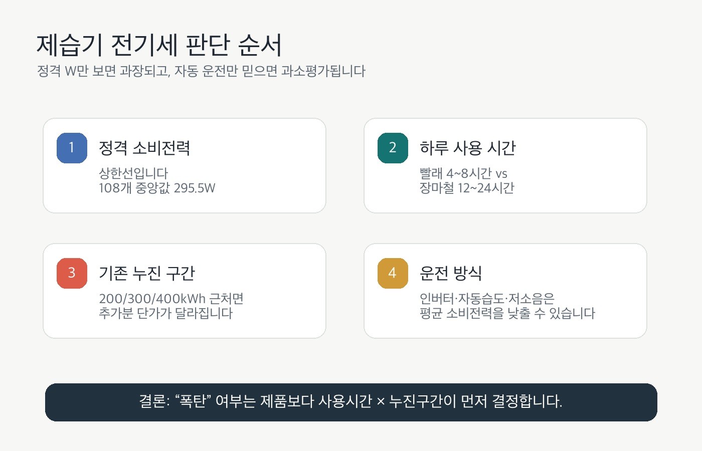 제습기 전기세 판단 순서