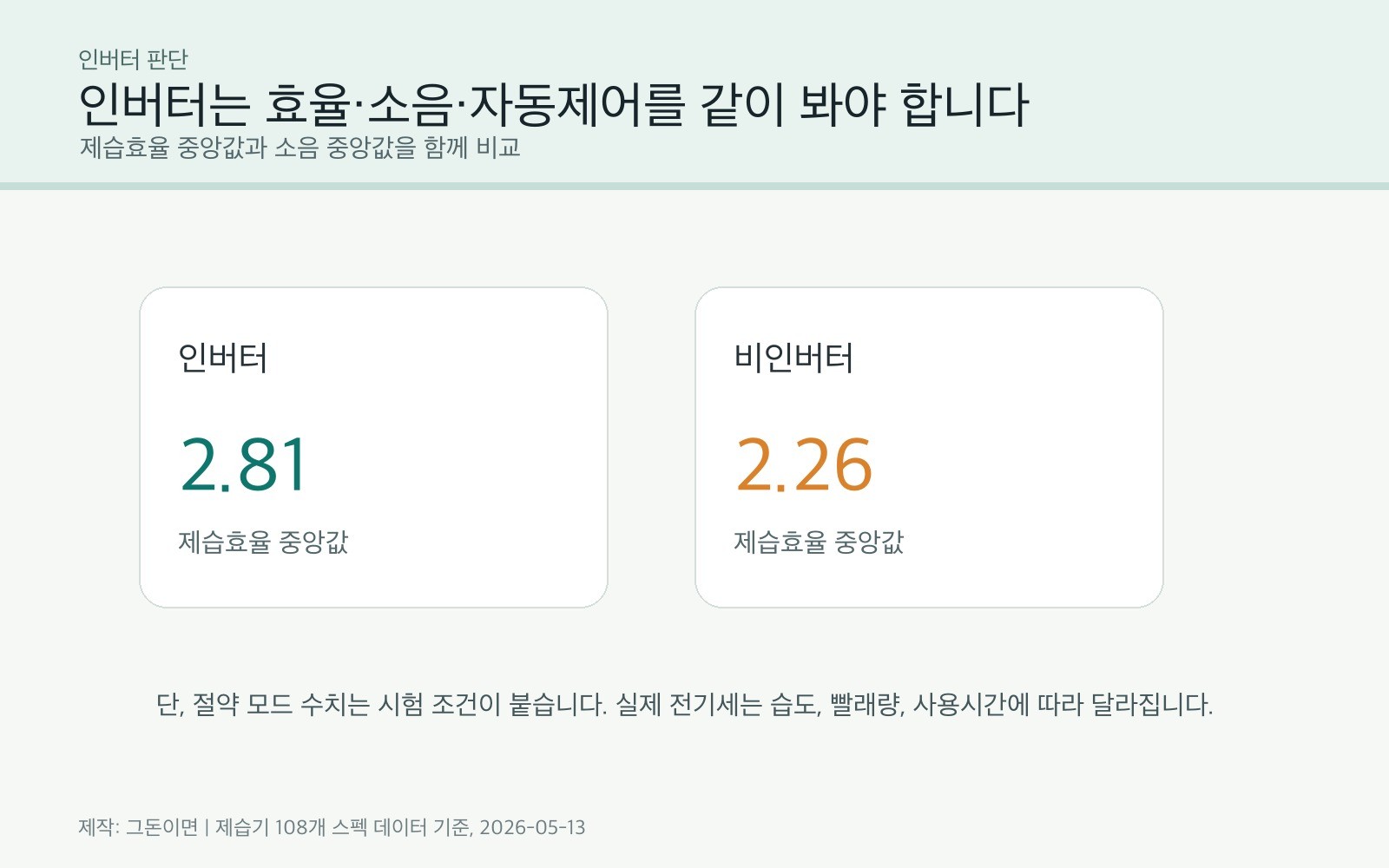 제습기 인버터 효율과 소음 비교