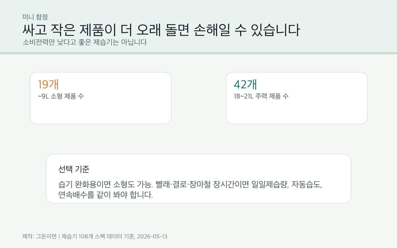 미니 제습기와 주력 제습기 구간 비교