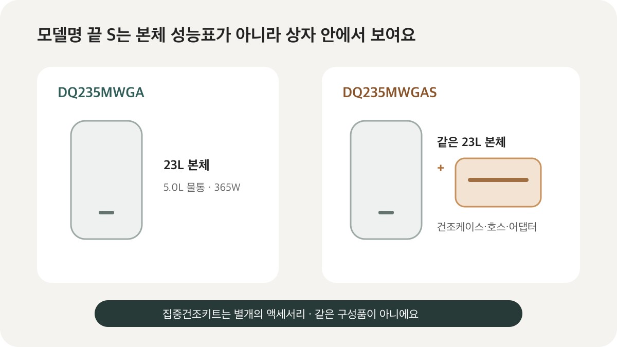 DQ235MWGA 본체와 DQ235MWGAS 세트의 상자 구성 차이
