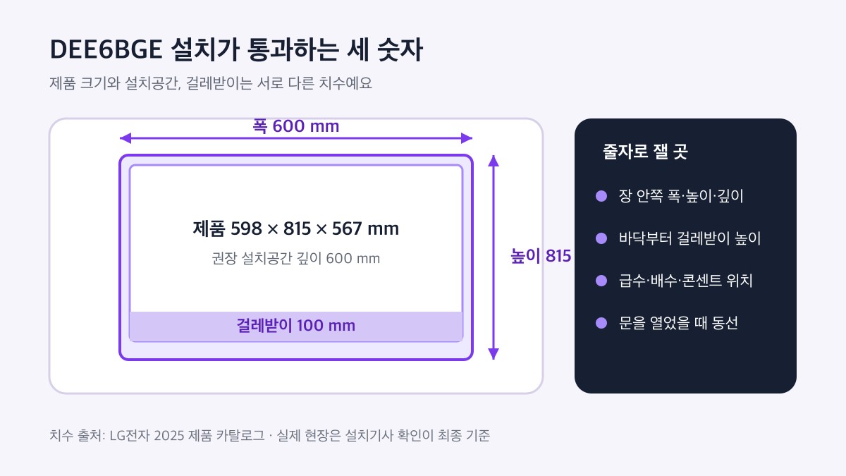 DEE6BGE 설치 전에 확인할 600×815×600mm와 토킥 100mm