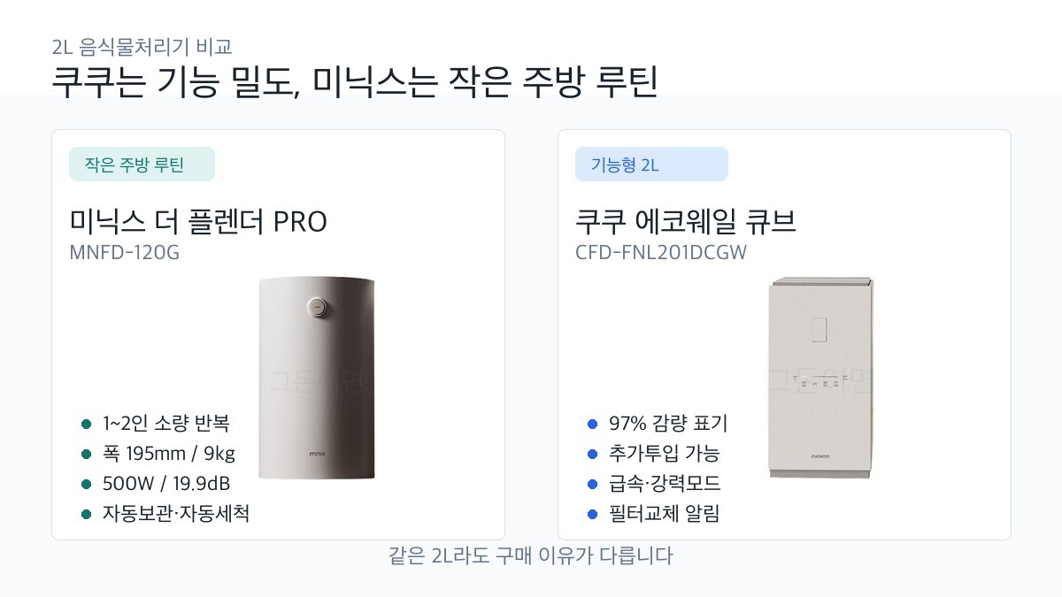 쿠쿠 에코웨일 큐브 vs 미닉스 더 플렌더 PRO, 2L 음식물처리기 장점이 다른 이유