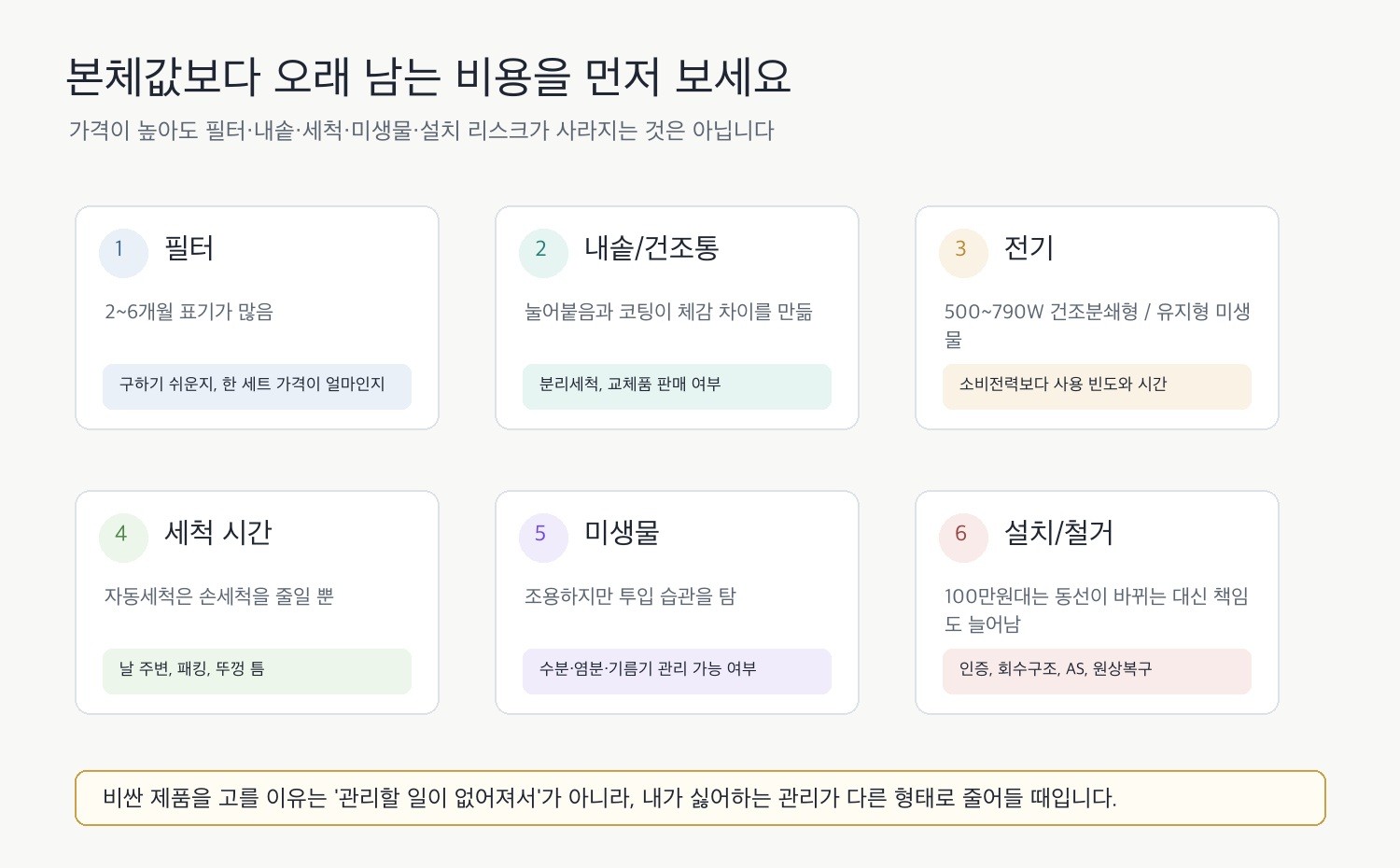 음식물처리기 숨은 유지비