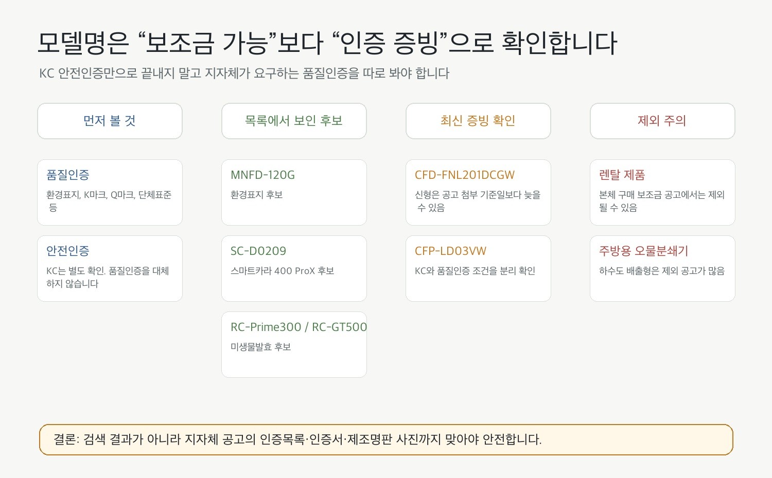 음식물처리기 보조금 인증 확인