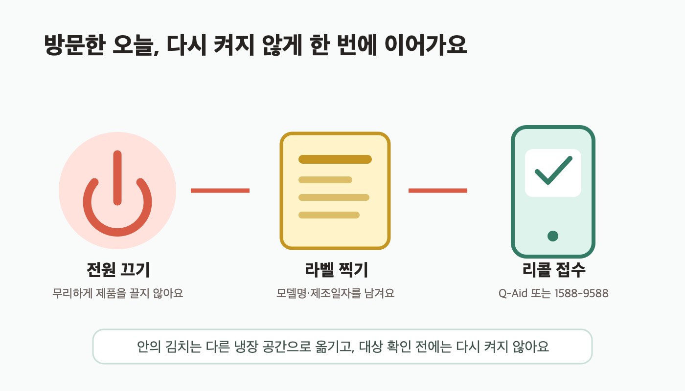 오래된 김치냉장고의 전원을 끄고 라벨 사진을 찍은 뒤 Q-Aid에 신청하는 흐름