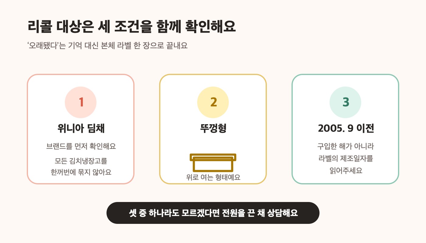 브랜드, 뚜껑형, 2005년 9월 이전이라는 세 조건을 순서대로 확인하는 그림