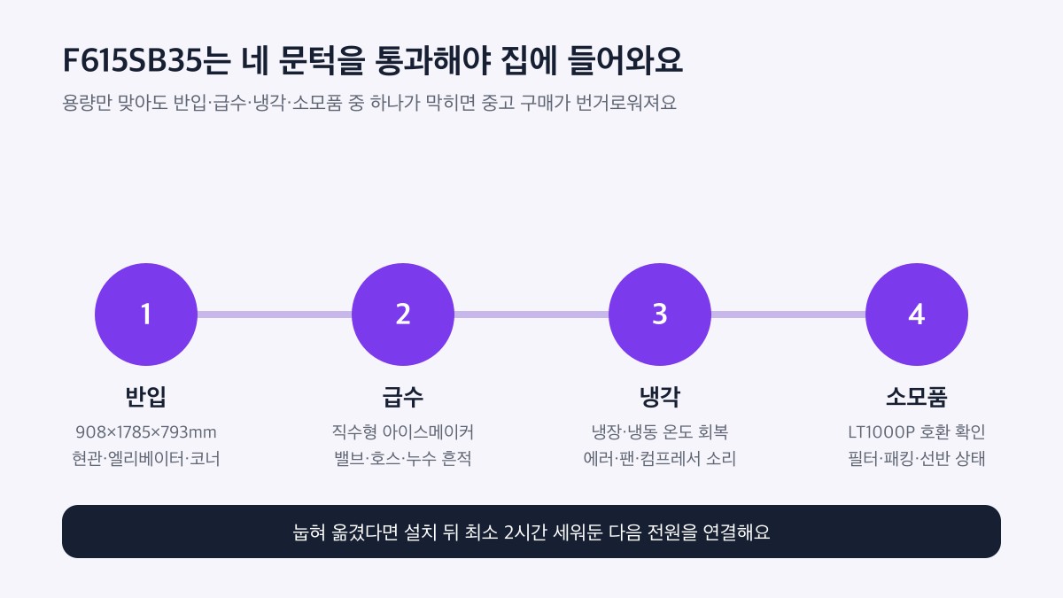 F615SB35 중고 거래 전에 통과할 반입·급수·필터·냉각 네 단계